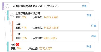 上海紫柯商务信息咨询合伙企业 专业有限合伙模式下的商务信息咨询服务